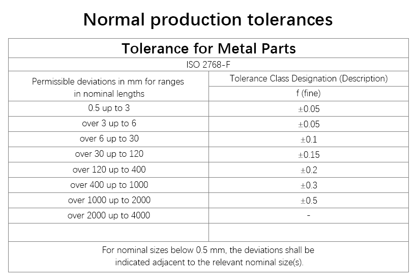 cnc tolerance for metal machined parts