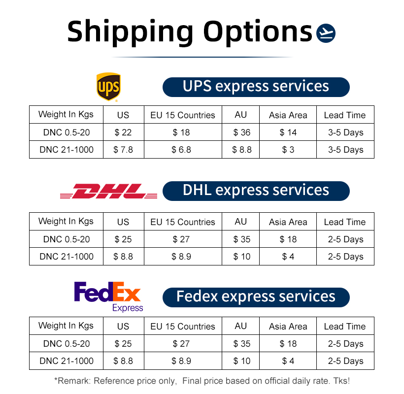 Chiheng CNC shipping information
